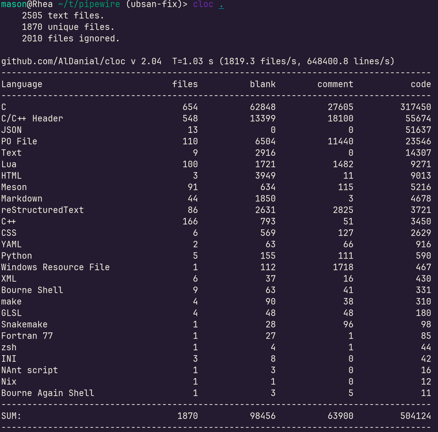 cloc on the pipewire source, 500k+ loc